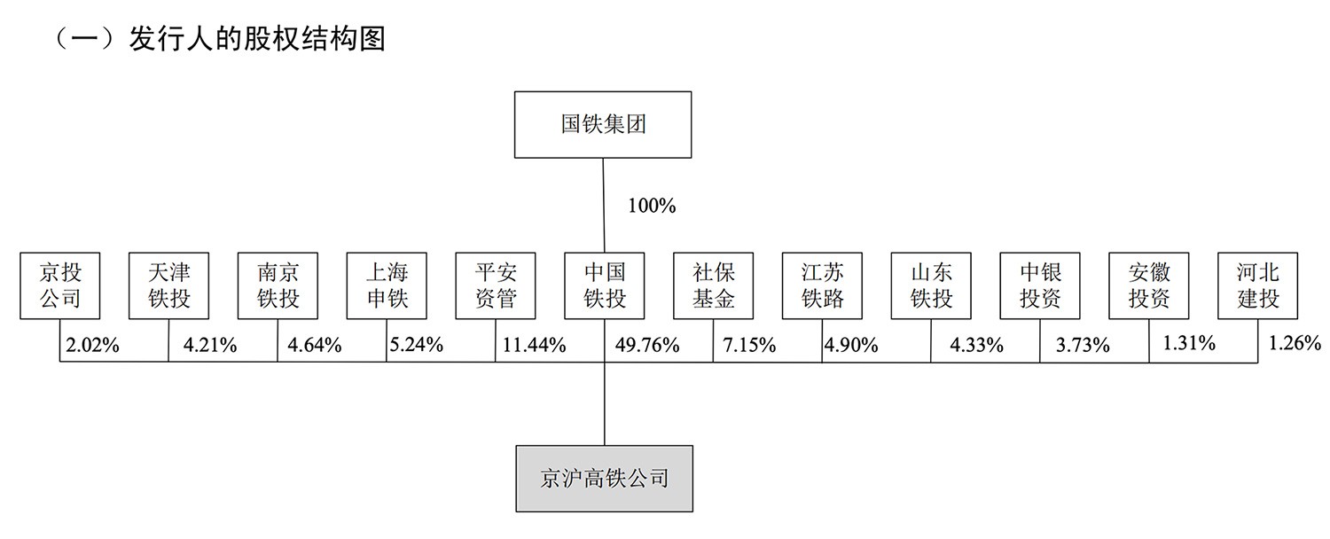 中國最賺錢高鐵亮家底：67名員工 年賺百億 賣票收入占半_圖1-1