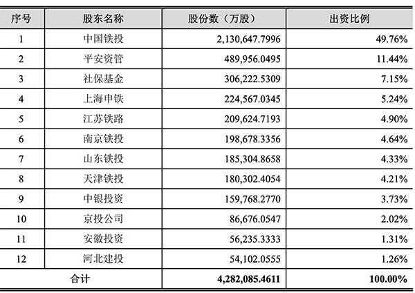 中國最賺錢高鐵亮家底：67名員工 年賺百億 賣票收入占半_圖1-5