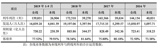 中國最賺錢高鐵亮家底：67名員工 年賺百億 賣票收入占半_圖1-8