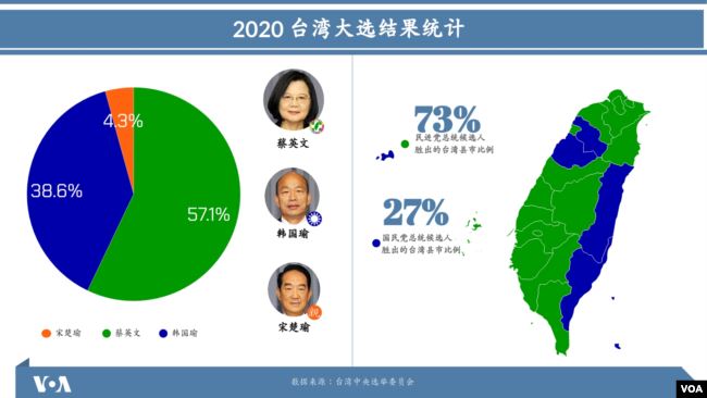 台灣大選投票結果