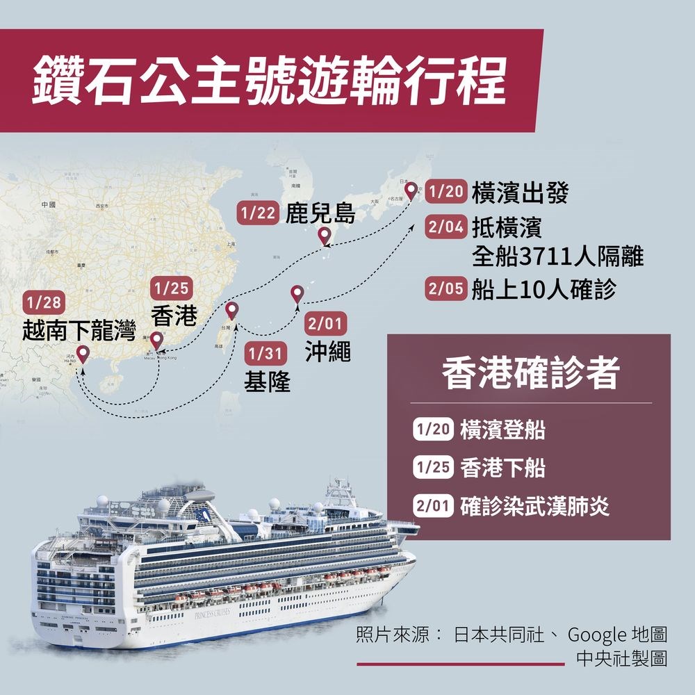 鑽石公主號一名80歲的香港男性遊客在返港之後，成為2019新型冠狀病毒（2019-nCoV，武漢肺炎）的確診病例。（中央社製圖）