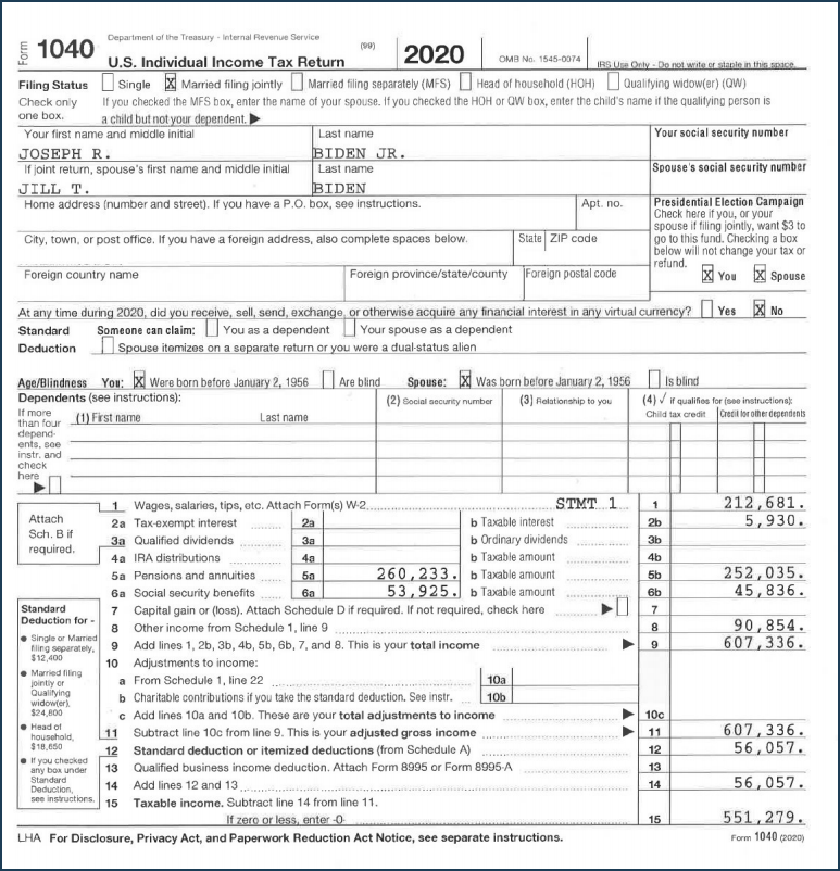 拜登、哈里斯夫妇公开联邦税表，家庭收入都排美国前1％