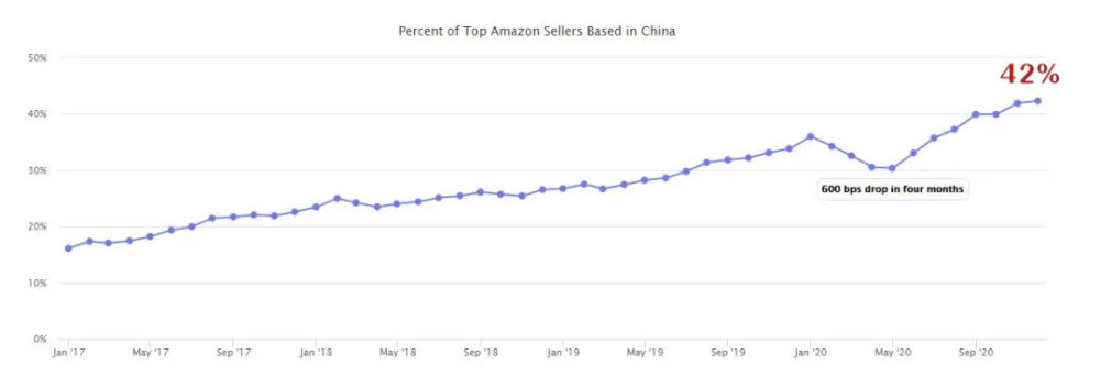 “史无前例大封杀”，亚马逊与中国大卖家的博弈战