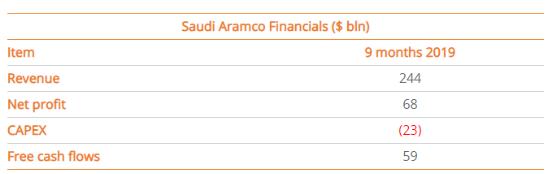 打败阿里巴巴，全球最大IPO诞生：60元/股，估值120000亿
