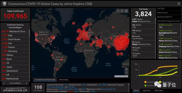 约翰霍普金斯全球疫情地图开源，登上柳叶刀，GitHub已有4500星
