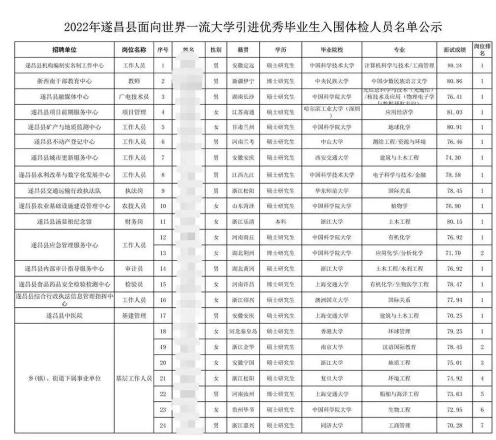 小县城体制内年薪超14万，名校硕博毕业挤破头