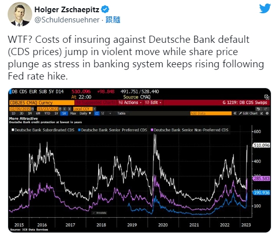 又有银行闪崩! 德国股市暴跌逾300点
